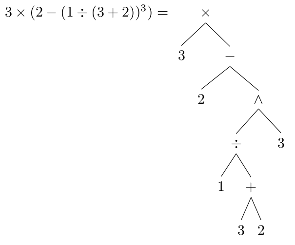 An expression with multiple sets of nested parentheses.