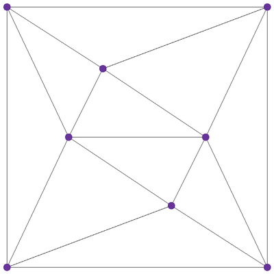 A Delaunay triangulation of eight points.