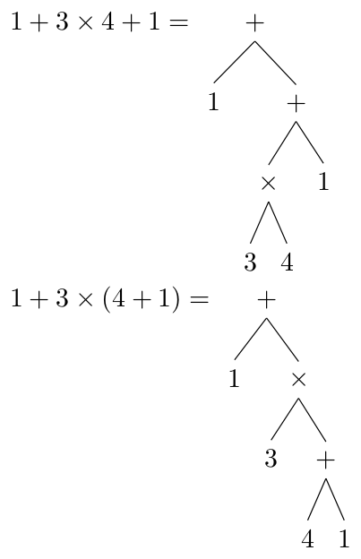 An expression with a single set of parentheses compared to the same expression without the parentheses.